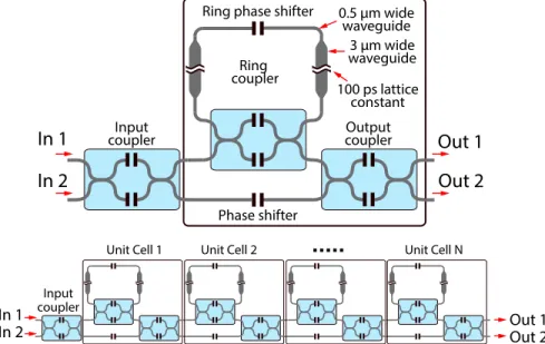 Figure 1.12 – Schematic design of a single unit-cell lattice ﬁlter, at the top of the ﬁgure, and example of an N -unit cell ﬁlter, at the bottom