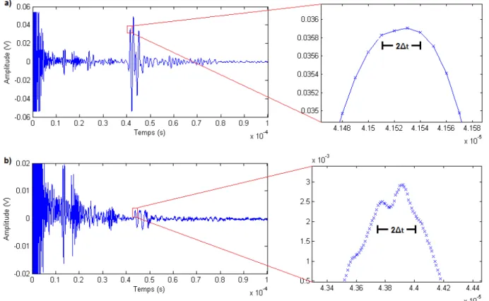 Figure 11 – a) Signal propre mesuré dans le grès de Berea saturé sous une pression différentielle de 28 MPa