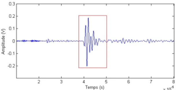 Figure 12 – Signal de l’onde S dans le grès de Berea sous une pression de confinement de 33 MPa.