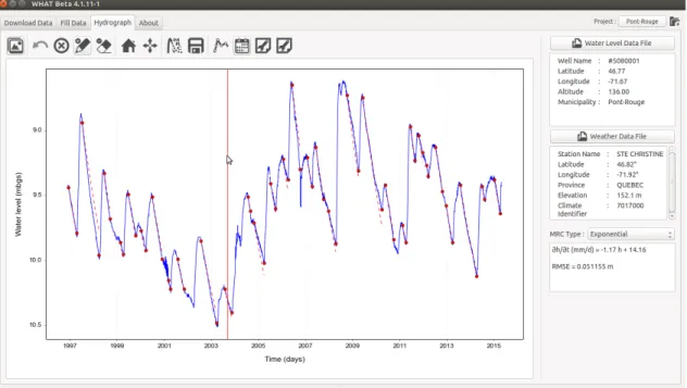 Figure 3.3 – Capture d’écran du logiciel WHAT montrant l’interface qui a été développée pour l’es- l’es-timation de la courbe maîtresse de récession (MRC)