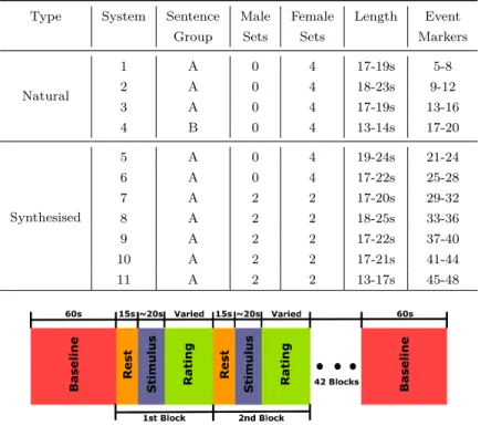 Table 2.1 – Description of the stimuli used for the listening test.