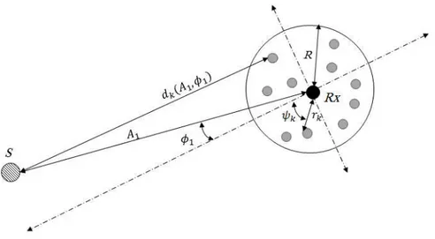 Figure 1.1 – Modèle du système CB.