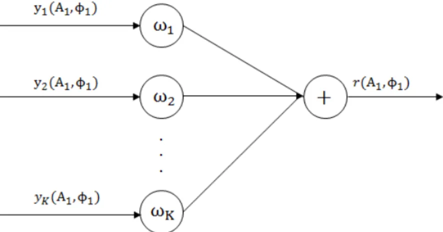 Figure 1.2 – Fonctionnement du CB.