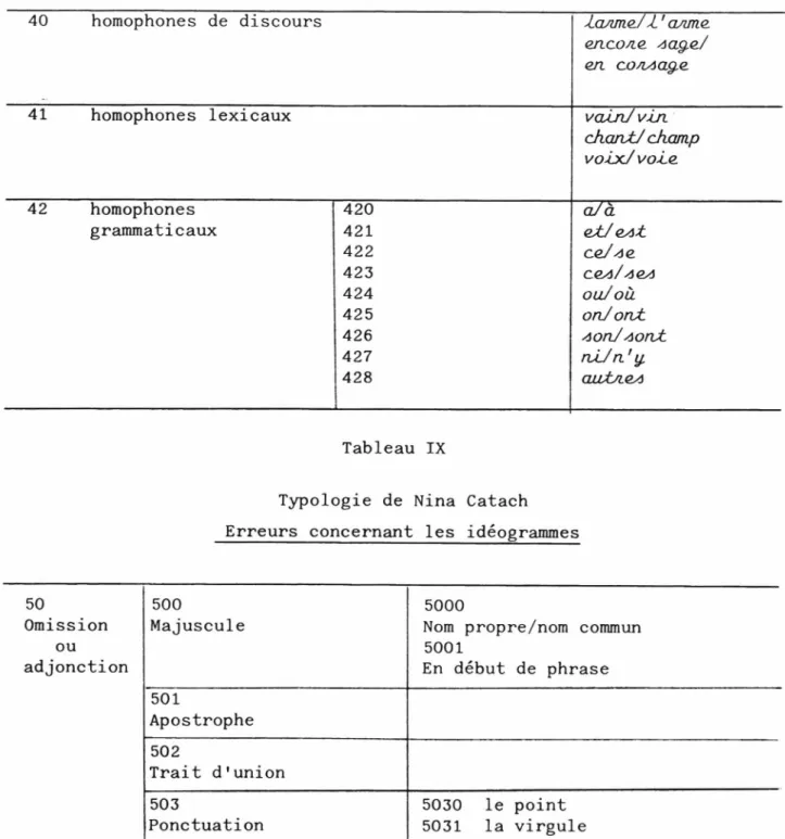 Tableau  Vili