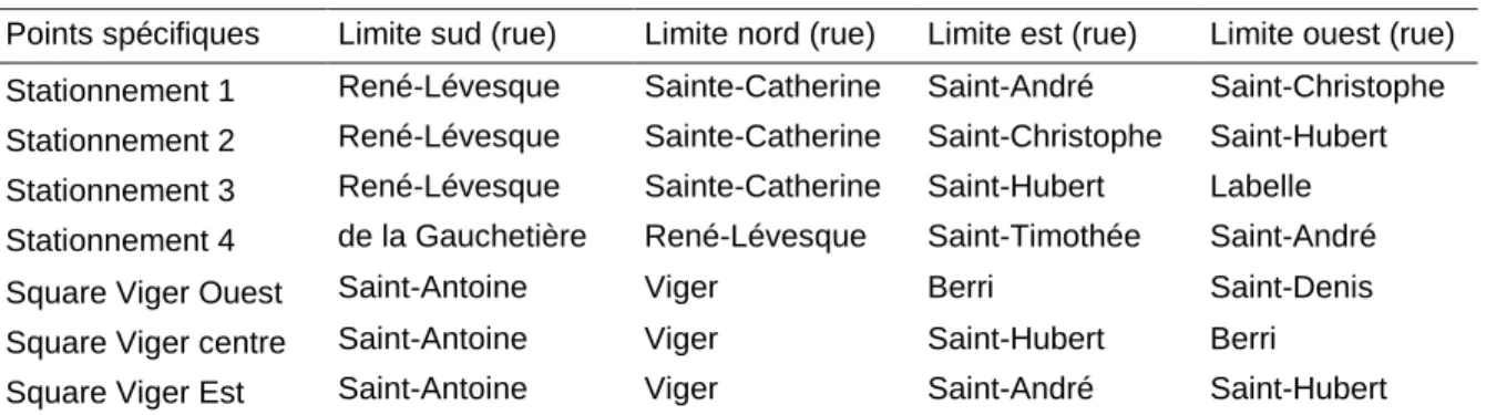 Tableau 2.2 : Emplacements des stationnements et du square Viger   Points spécifiques  Limite sud (rue)  Limite nord (rue)  Limite est (rue)  Limite ouest (rue)  Stationnement 1  René-Lévesque   Sainte-Catherine   Saint-André  Saint-Christophe  Stationneme