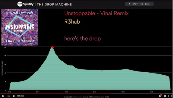 Figure 7 – The Drop Machine (vidéo de l’application en action) 