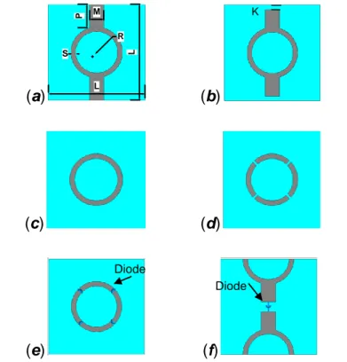 Figure  ‎2-6  Ring  FSS.  (a)  Proposed  continuous  FSS.  (b)  Proposed  discontinuous  FSS