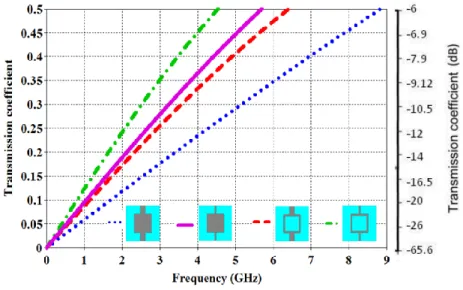 Fig.  3-14  shows  the  designed  switchable  FSS  unit  cells  that  include  loop  rings  and  circular  solid  interior  unit  cells