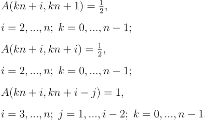 Fig. 3.2 illustrates anti-differentiation matrix A and its adjoint operator A ∗ for the case n = 5.