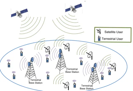 Figure 1.1: Satellite and terrestrial communications