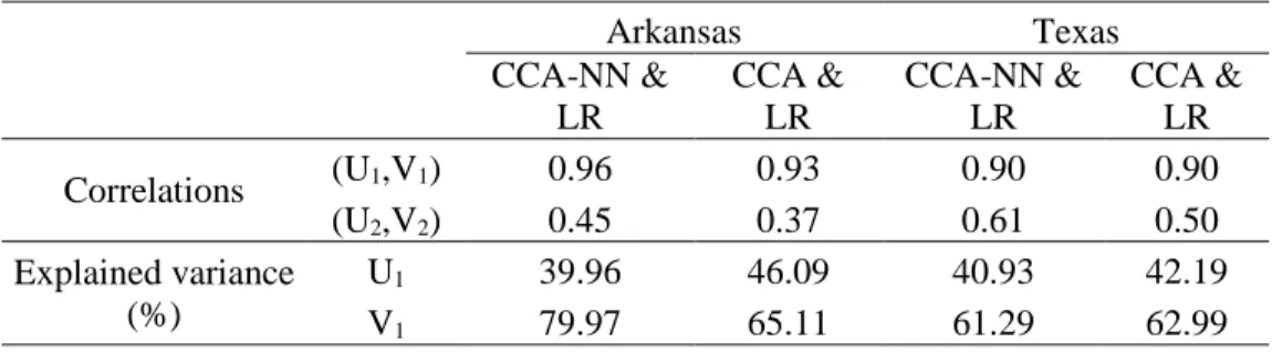 Table 4.  Correlation coefficients and percentage of explained variance for CCA &amp; LR and CCA-NN &amp; 