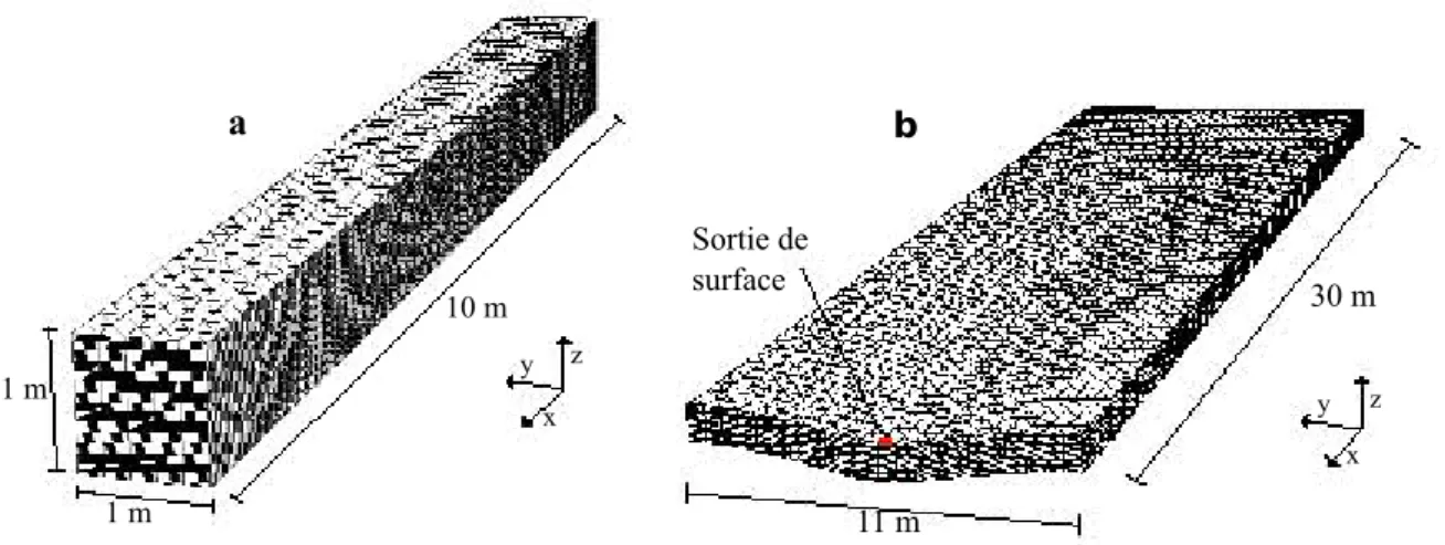 Figure 8: Grille num´ erique 3D pour les cas de l’aquif` ere rectangulaire (a) et du versant de type LEO (b).