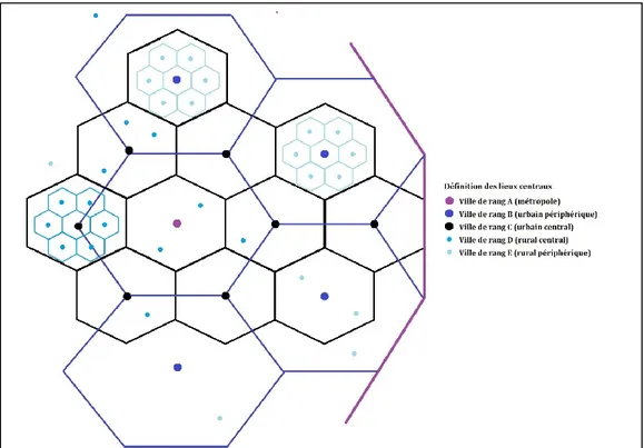 Graphique 1.1 - Théorie des places centrales, localisations et aires de marché des unités spatiales 