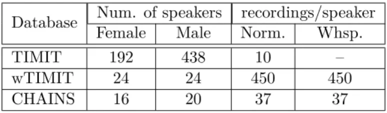 Table 2.2 – Details about the three databases used in our experiments.