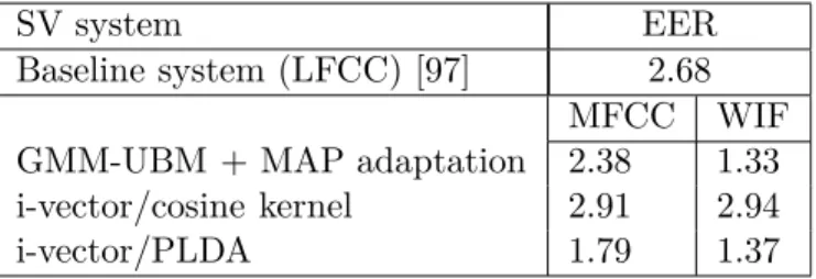 Table 4.2 – EER comparison with the baseline system using only the TIMIT database. For these results C = 256, and D = 400.
