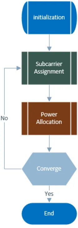 Figure 3.2: Block diagram of our algorithms.