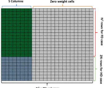Figure 3.3: Structure of the matching weight matrix.