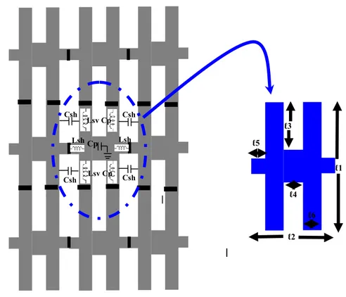 Table 4-1 Proposed EBG Unit-cell dimensions 