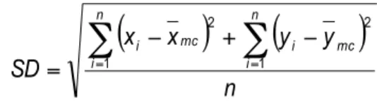 Figure 1. La dispersion de différents semis de points et ellipse de distance standard 