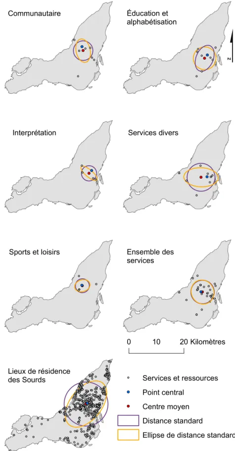 Figure 3. Les paramètres de tendance centrale et de dispersion des services en 2012 