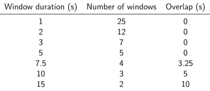 Table 3.2: Window sizes for extraction of EEG and NIRS features.