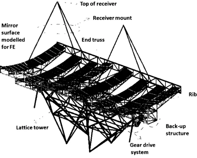 Figure 3.1: FE model of parabolic structure for CPV solar tracker system 