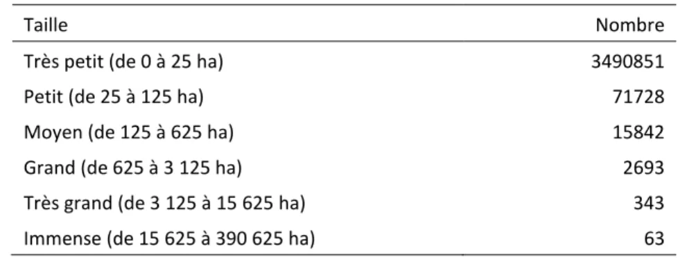 Tableau 3 : Nombre de plans d’eau du Québec selon leur taille (tiré de MDDELCC, 2014) 