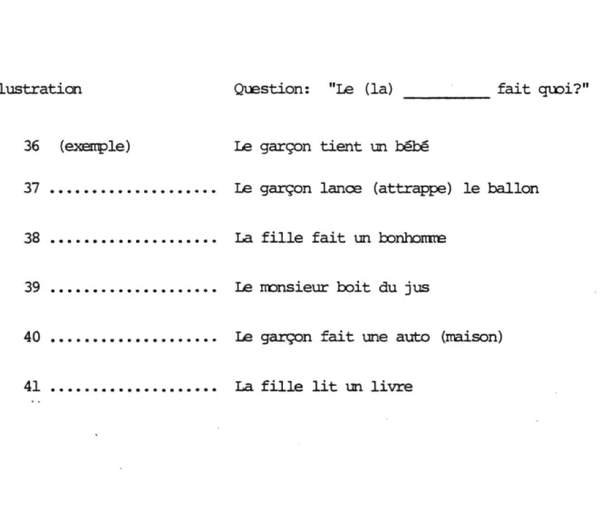 Illustration Question: "Le (la) fait quoi?" 