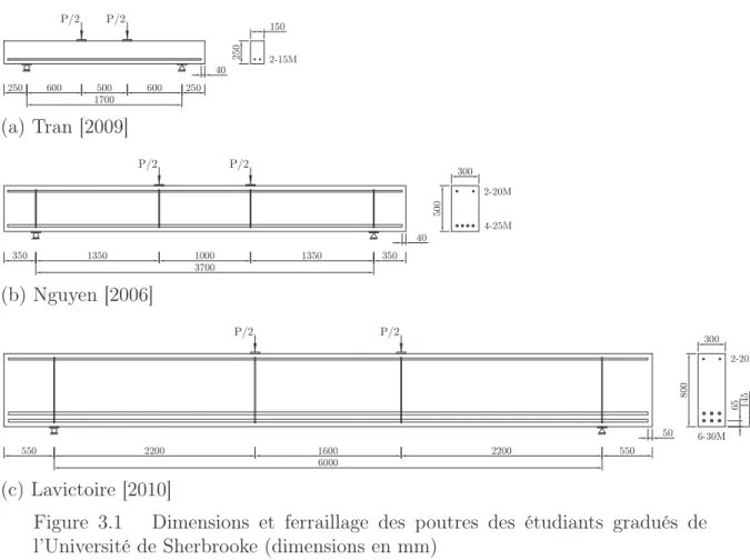 Figure 3.1 Dimensions et ferraillage des poutres des étudiants gradués de l’Université de Sherbrooke (dimensions en mm)