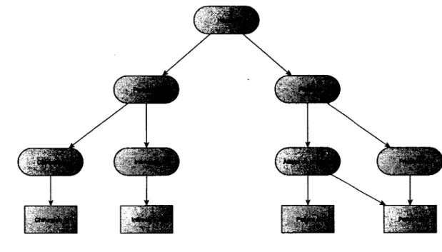 Figure  2.1 - Exemple de  hiérarchie de domaines 