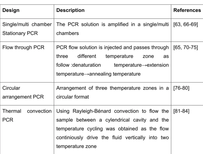 Table 2.3   Microfluidic PCR design and description. 