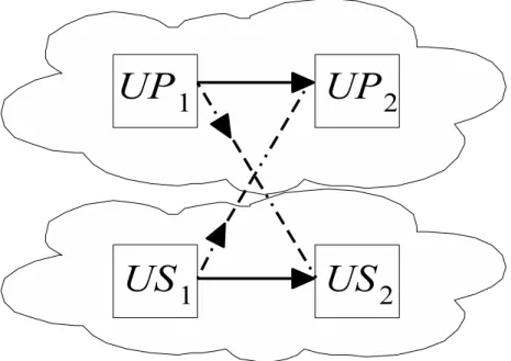 Figure 1.5 – Radio cognitive.