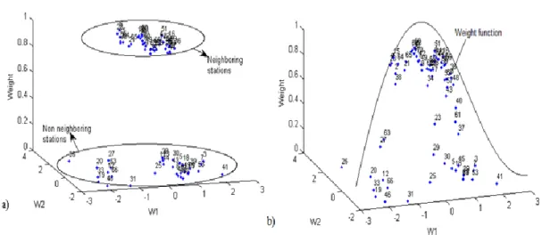 Figure 8. Les pondérations attribuées aux sites jaugés dans l’estimation de la variable hydrologique du site numéro  25 en utilisant a) le modèle de régression classique, et b) l’approche DBRM