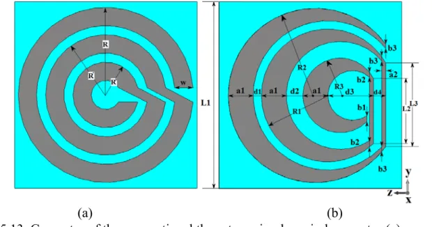 Fig. 5.13. Geometry of the conventional three-turn circular spiral resonator (a) compared  to the proposed crescent-shaped unit-cell (b)