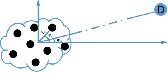 Figure 1.3 – Syst`eme consid´er´e.