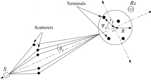 Figure 2.1 – System model.