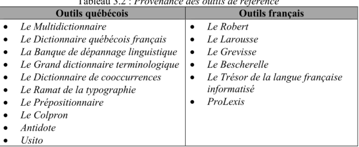 Tableau 3.2 : Provenance des outils de référence 