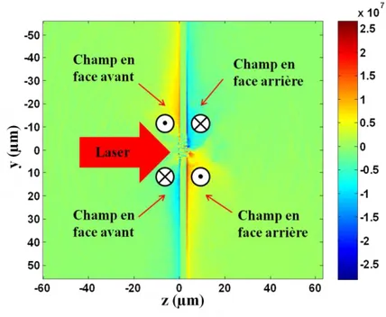 Figure 2.9 Exemple de carte de champ magnétique 〈