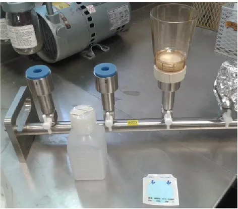 Figure 3.6  Matériel pour la filtration des échantillons