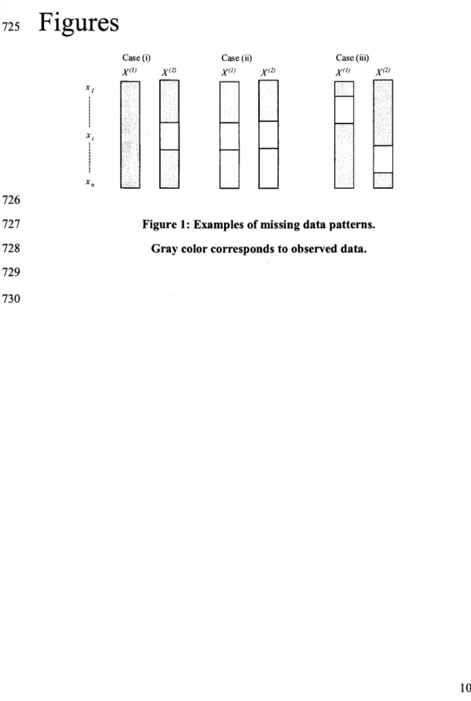 Figure 1: Examples of missing data patterns.
