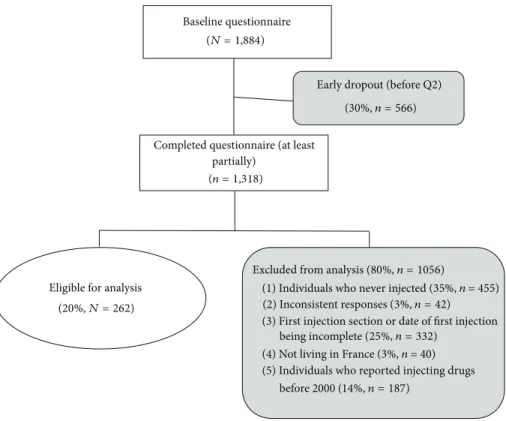 Figure 1: Flow chart of data cleaning and exclusion criteria from the analysis.