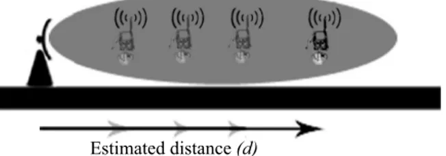 Figure 7.2 – Localization using one fixed receiver. The CIR is extracted at different distances to the transmitter with 1 meter step size.