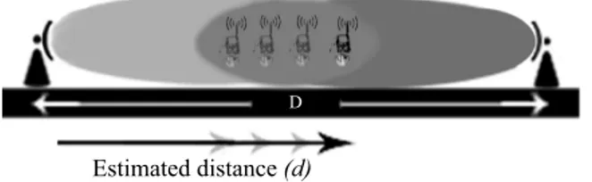 Figure 7.3 – Localization using two signatures of two receivers in the area where two signals intersect.