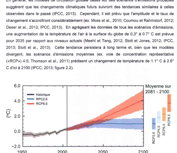 Figure 2.2 La plage prévue de la hausse de la température  mondiale d'ici 2100.  RCPx.x (crepresentative concentration  pathway>)  désigne le forçage radiatlf en Wm-' amené par une augmentation  de gaz à effet de serre donnée