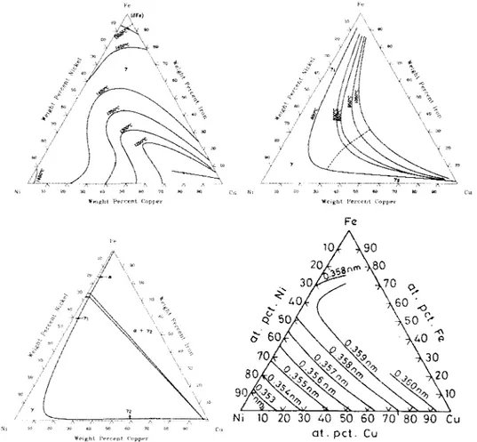 Figure rrr.;.^;::;),;)*&#34;,  ou,,r,iu*, ternaire  ,;-;;,  )1 r,oi,,tion  des tignes