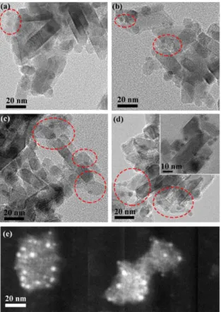 Figure 3.3  Representative  TEM  images  of  PbS@CdS  QDs  loaded  into  TiO 2   at  four  different  EPD  durations  (negative  TiO   electrode):  (a)  10  min  (b)  30  min  (c)  60  min  (d)  120 
