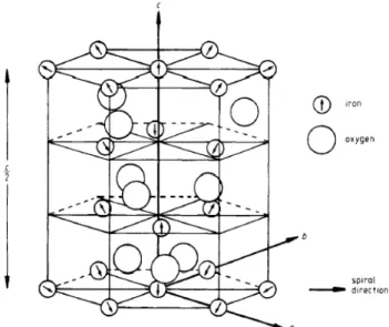 Figure 9. Portion of hexagonal BiFeO 3  lattice. The arrows indicate the Fe 3+  moment direction [56]