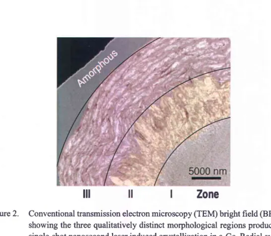 Figure 2.  Conventional  transmission  elechon microscopy (TElvf) bright field (BF) image showing the three qualitatively distinct morphological regions produced after single-shot  nanosecond  laser induced crystallization in a-Ge