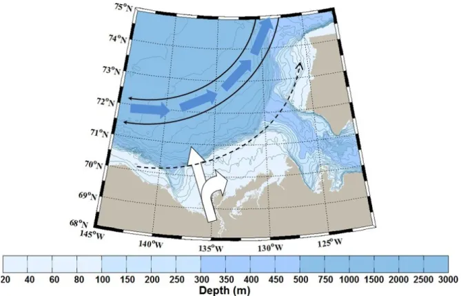 Figure 2.5: Circulation of the water on the Mackenzie Shelf: The surface anti-cyclonic Beaufort Gyre (solid black lines), the deep cyclonic Beaufort Undercurrent (blue arrows), the surface cyclonic coastal current (dashed line) and the Mackenzie River (whi