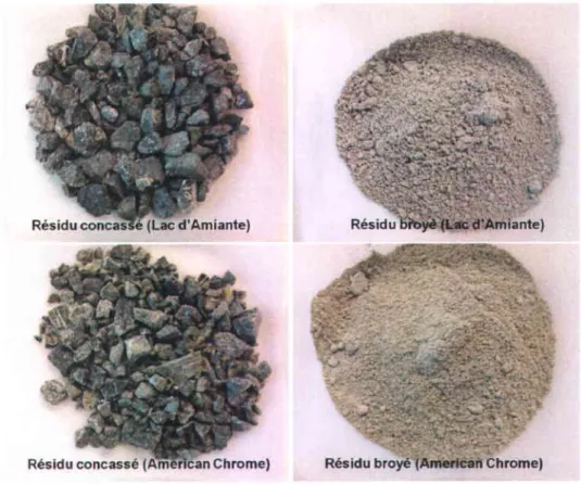 Figure  1.8  Photographies  des résidus  concassés  (à gauche)  et broyés  (à droite)